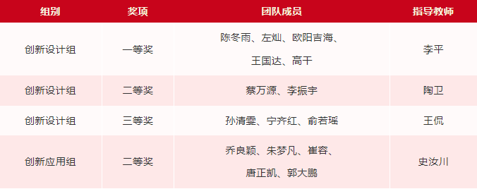 图1荣誉榜.png